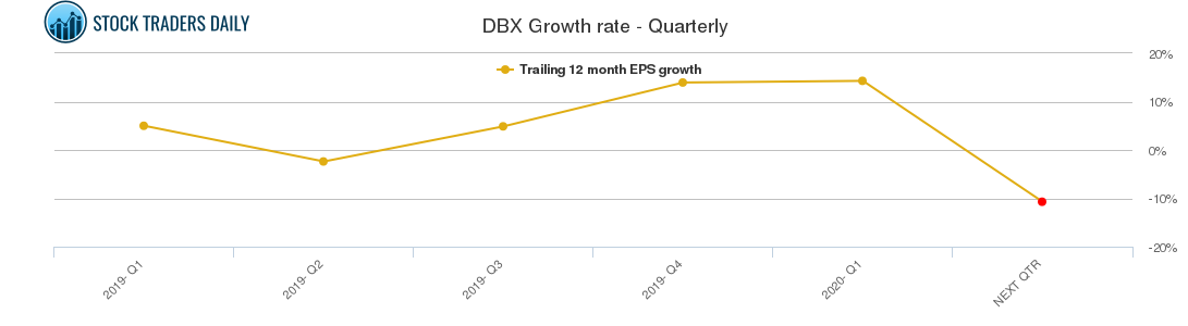 dropbox inc nyse