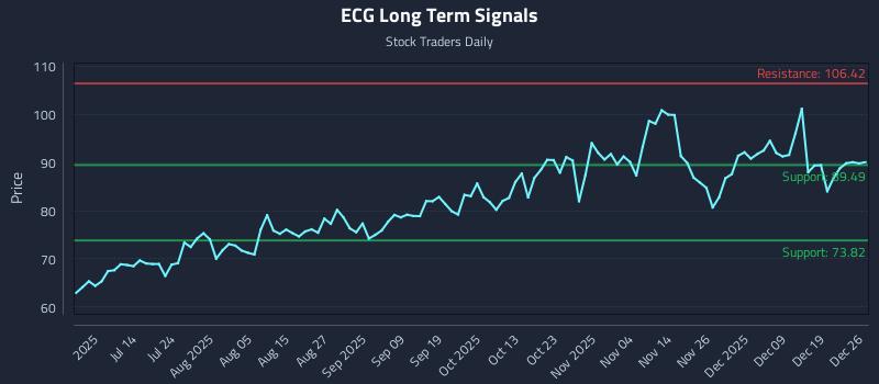 ECG Long Term Analysis for December 27 2025 ECG Long Term Analysis for December 27 2025