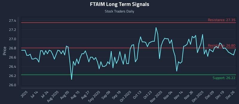 FTAIM Long Term Analysis for December 27 2025