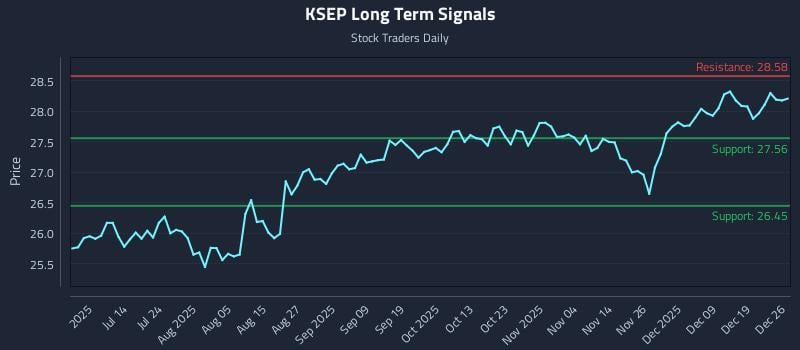 KSEP Long Term Analysis for December 27 2025