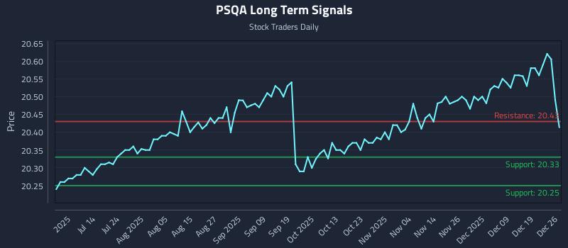 PSQA Long Term Analysis for December 28 2025 PSQA Long Term Analysis for December 28 2025