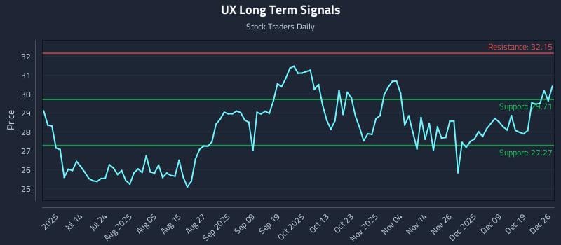 UX Long Term Analysis for December 28 2025
