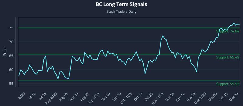 BC Long Term Analysis for December 28 2025 BC Long Term Analysis for December 28 2025