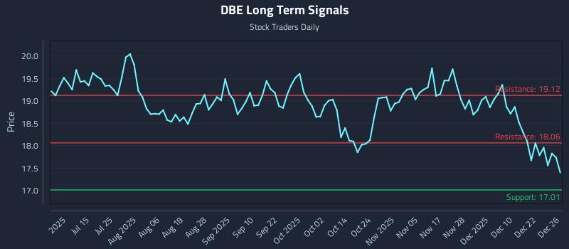 DBE Long Term Analysis for December 29 2025 DBE Long Term Analysis for December 29 2025