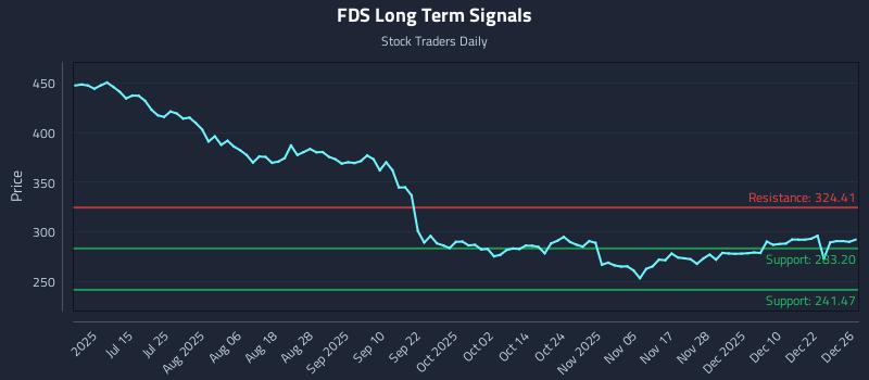 FDS Long Term Analysis for December 29 2025 FDS Long Term Analysis for December 29 2025