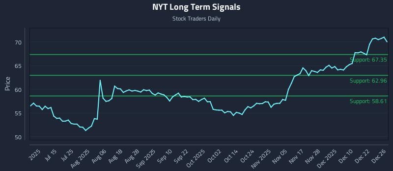 NYT Long Term Analysis for December 29 2025 NYT Long Term Analysis for December 29 2025