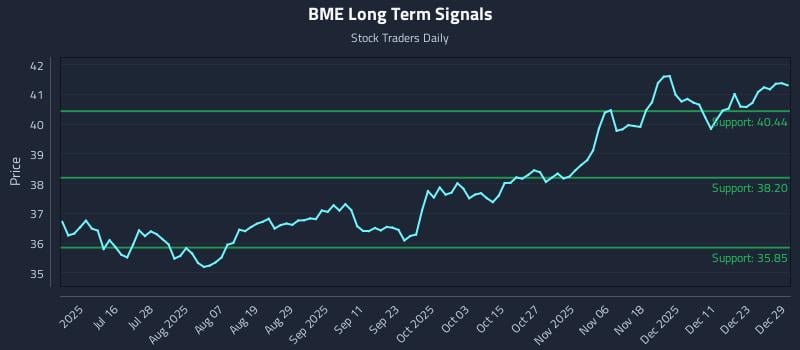 BME Long Term Analysis for December 30 2025 BME Long Term Analysis for December 30 2025