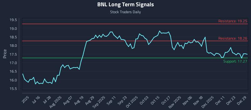 BNL Long Term Analysis for December 30 2025 BNL Long Term Analysis for December 30 2025