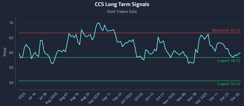 CCS Long Term Analysis for December 30 2025 CCS Long Term Analysis for December 30 2025