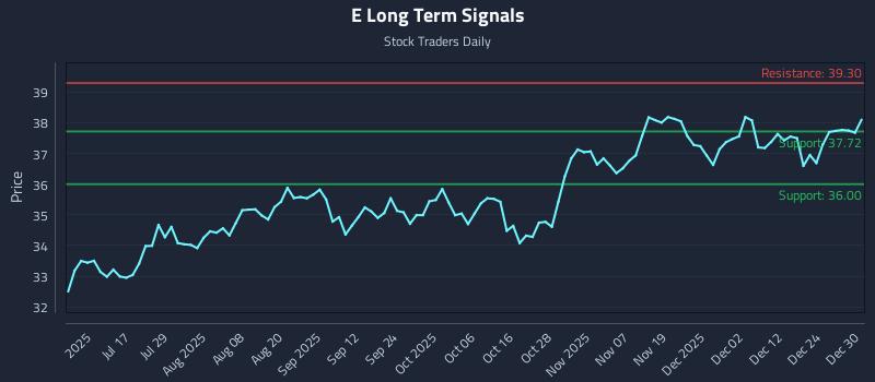 E Long Term Analysis for December 31 2025