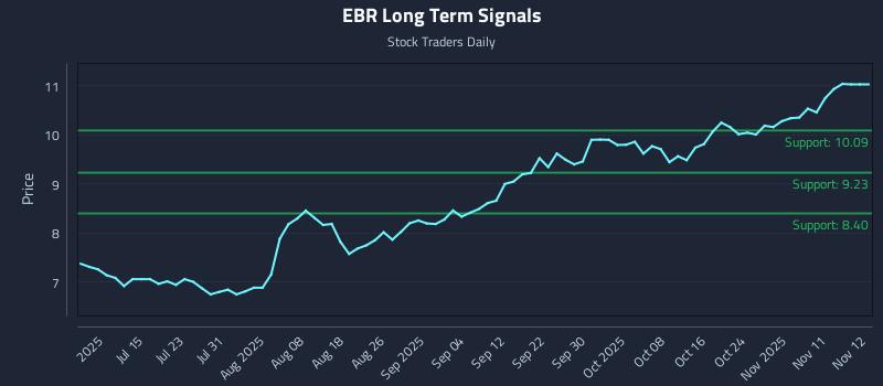 EBR Long Term Analysis for December 31 2025