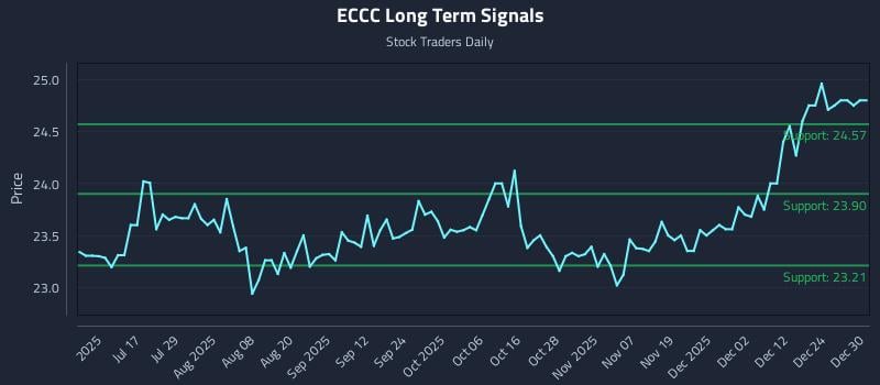 ECCC Long Term Analysis for December 31 2025