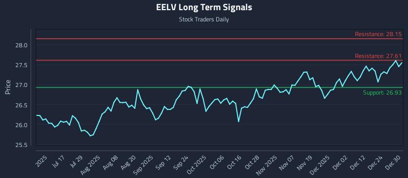 EELV Long Term Analysis for December 31 2025
