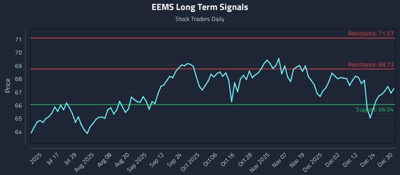 EEMS Long Term Analysis for December 31 2025 EEMS Long Term Analysis for December 31 2025
