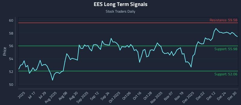 EES Long Term Analysis for December 31 2025 EES Long Term Analysis for December 31 2025