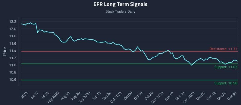 EFR Long Term Analysis for December 31 2025