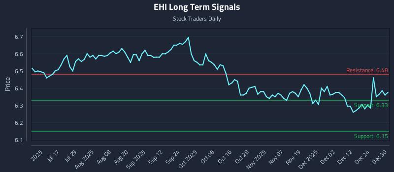 EHI Long Term Analysis for December 31 2025