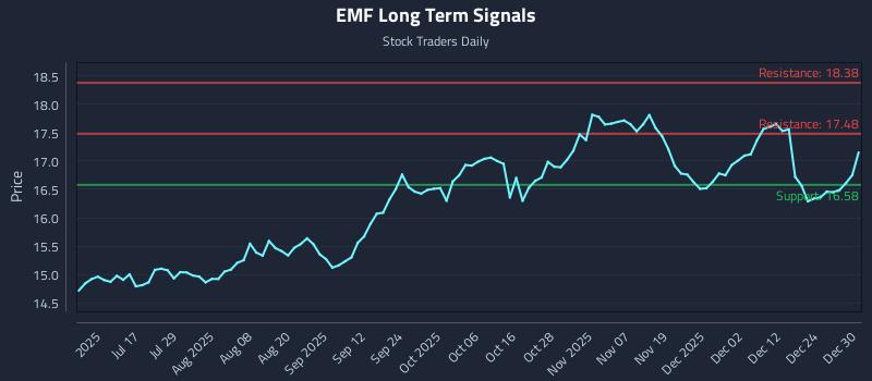 EMF Long Term Analysis for December 31 2025 EMF Long Term Analysis for December 31 2025