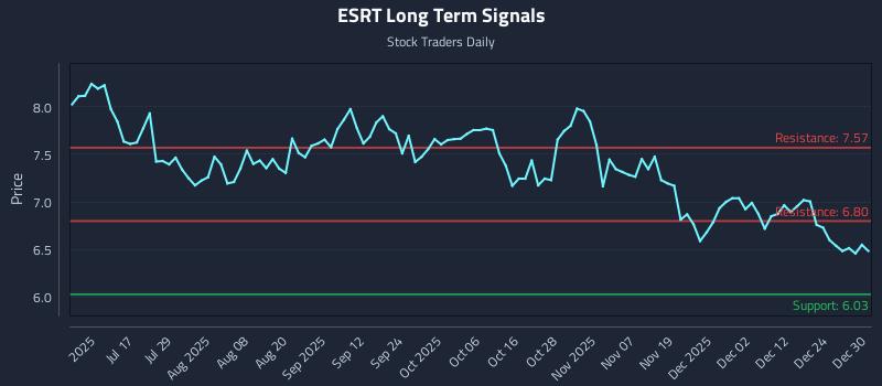 ESRT Long Term Analysis for December 31 2025 ESRT Long Term Analysis for December 31 2025