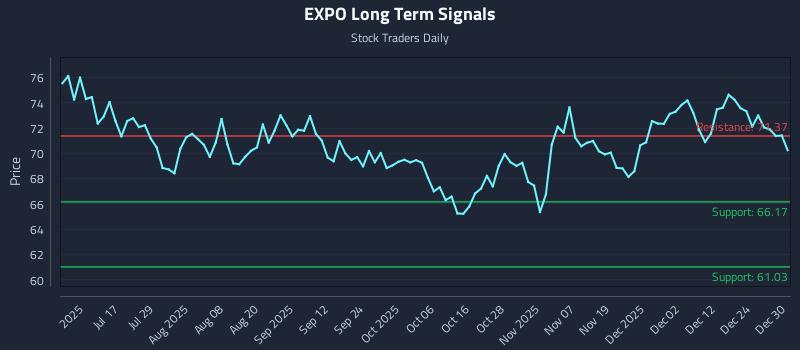EXPO Long Term Analysis for December 31 2025 EXPO Long Term Analysis for December 31 2025