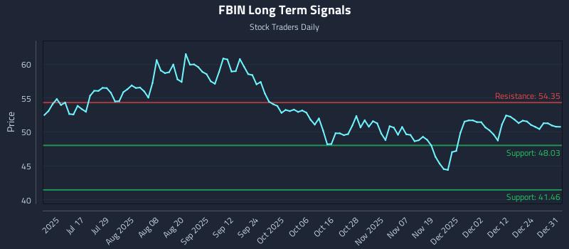 0 News Article Image Avoiding Lag: Real-Time Signals in (FBIN) Movement