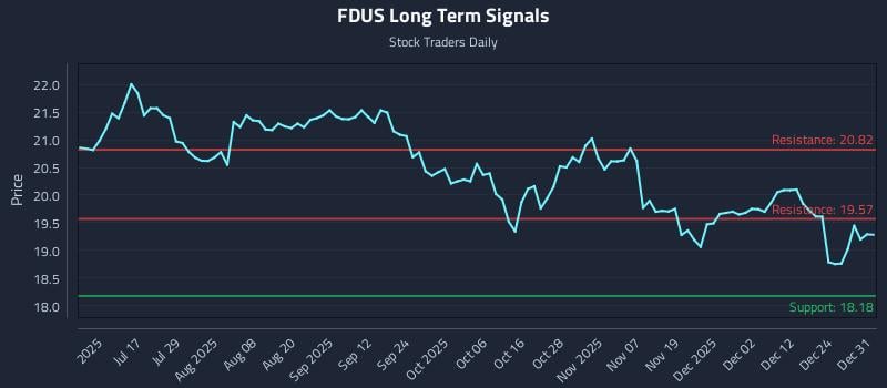 FDUS Long Term Analysis for December 31 2025