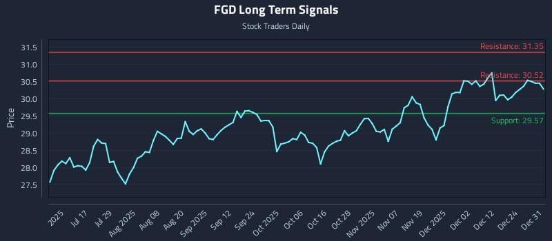 FGD Long Term Analysis for December 31 2025 FGD Long Term Analysis for December 31 2025