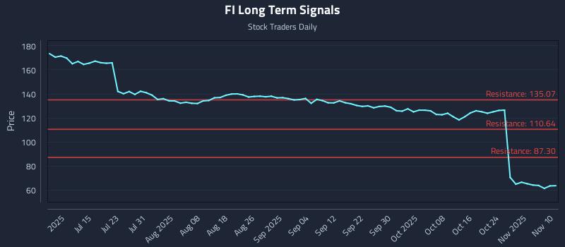 FI Long Term Analysis for December 31 2025 FI Long Term Analysis for December 31 2025