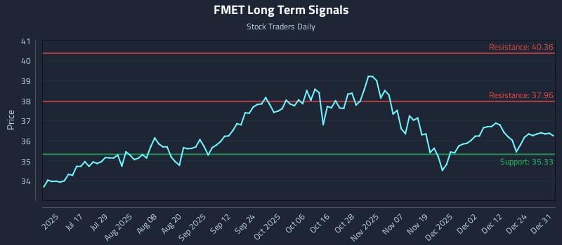 FMET Long Term Analysis for December 31 2025 FMET Long Term Analysis for December 31 2025