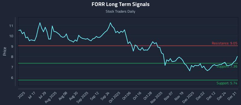 FORR Long Term Analysis for December 31 2025 FORR Long Term Analysis for December 31 2025