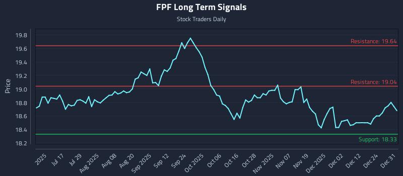 FPF Long Term Analysis for December 31 2025 FPF Long Term Analysis for December 31 2025