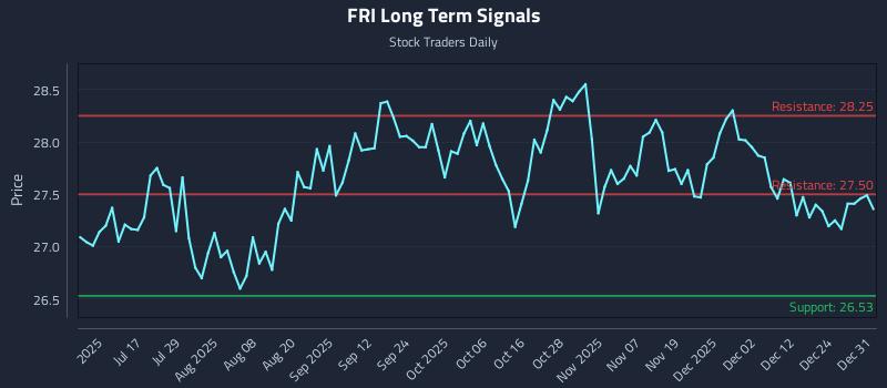 FRI Long Term Analysis for December 31 2025 FRI Long Term Analysis for December 31 2025