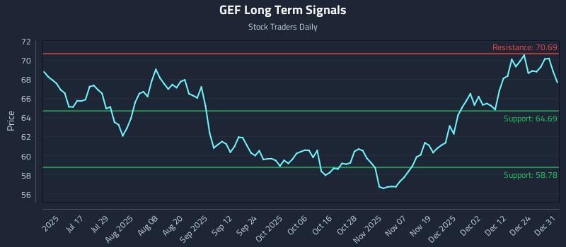 GEF Long Term Analysis for December 31 2025 GEF Long Term Analysis for December 31 2025