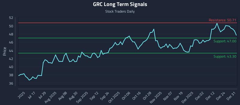 GRC Long Term Analysis for December 31 2025 GRC Long Term Analysis for December 31 2025