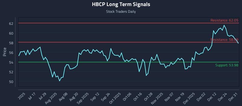 HBCP Long Term Analysis for January 1 2026 HBCP Long Term Analysis for January 1 2026