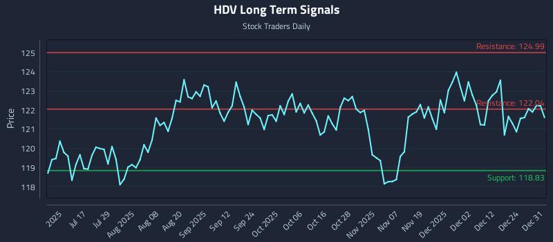 HDV Long Term Analysis for January 1 2026 HDV Long Term Analysis for January 1 2026