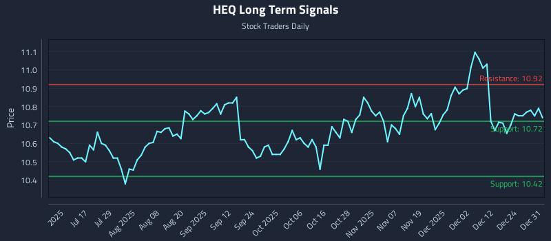 HEQ Long Term Analysis for January 1 2026 HEQ Long Term Analysis for January 1 2026