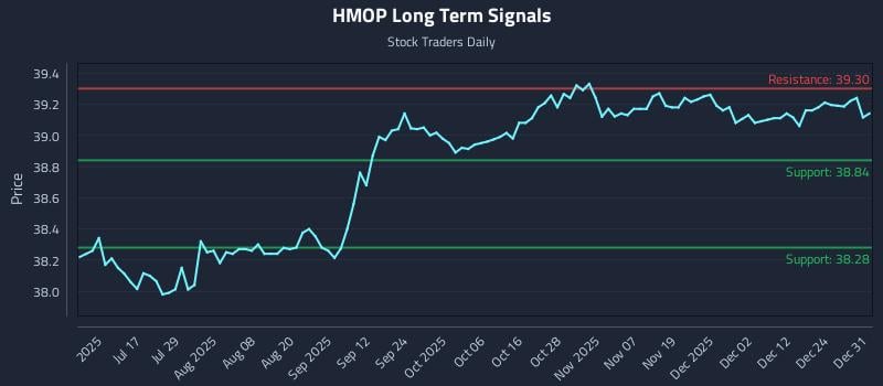 HMOP Long Term Analysis for January 1 2026