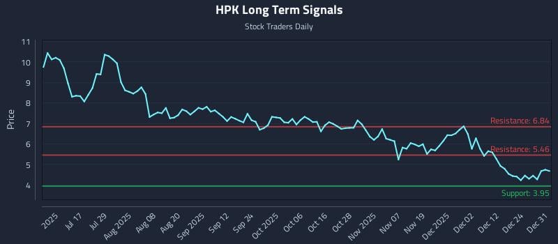 HPK Long Term Analysis for January 1 2026