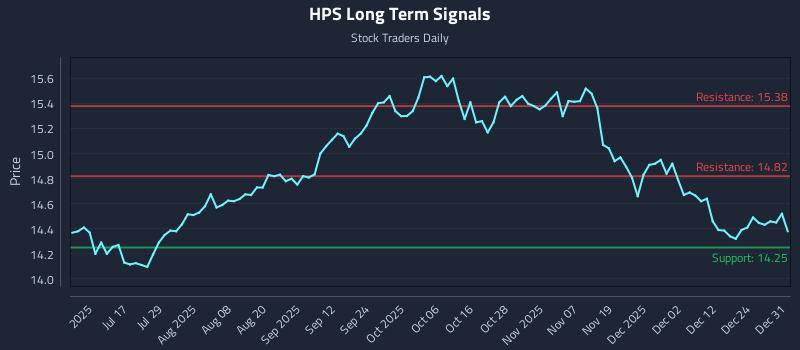 HPS Long Term Analysis for January 1 2026