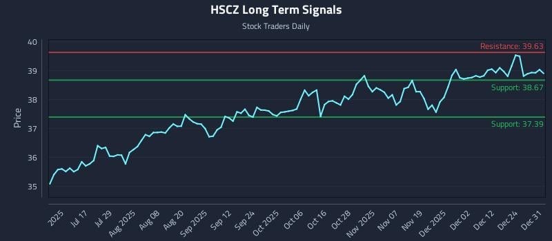 HSCZ Long Term Analysis for January 1 2026 HSCZ Long Term Analysis for January 1 2026