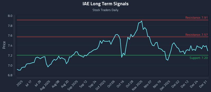 IAE Long Term Analysis for January 1 2026 IAE Long Term Analysis for January 1 2026