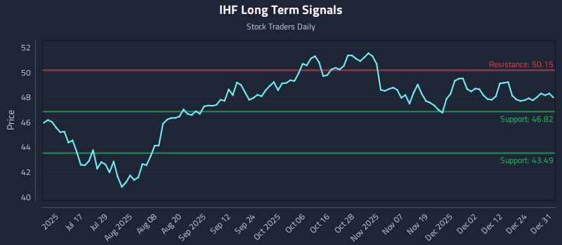 IHF Long Term Analysis for January 1 2026 IHF Long Term Analysis for January 1 2026