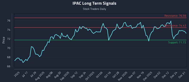 IPAC Long Term Analysis for January 1 2026 IPAC Long Term Analysis for January 1 2026