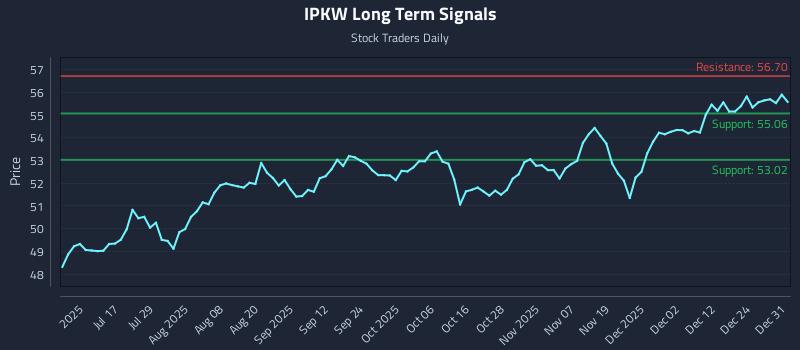IPKW Long Term Analysis for January 1 2026 IPKW Long Term Analysis for January 1 2026