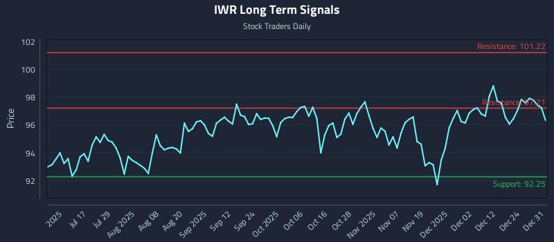 IWR Long Term Analysis for January 1 2026 IWR Long Term Analysis for January 1 2026