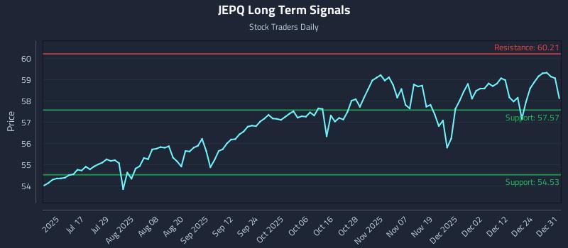 JEPQ Long Term Analysis for January 1 2026