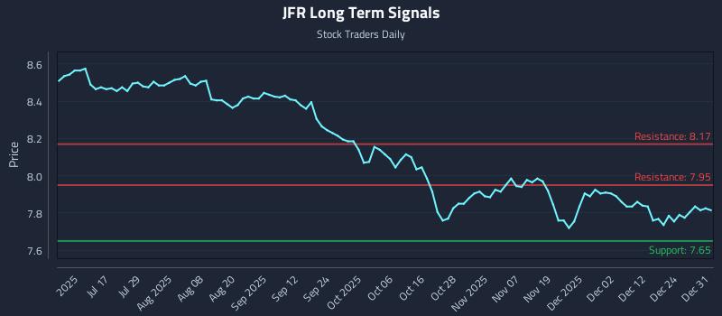 JFR Long Term Analysis for January 1 2026 JFR Long Term Analysis for January 1 2026