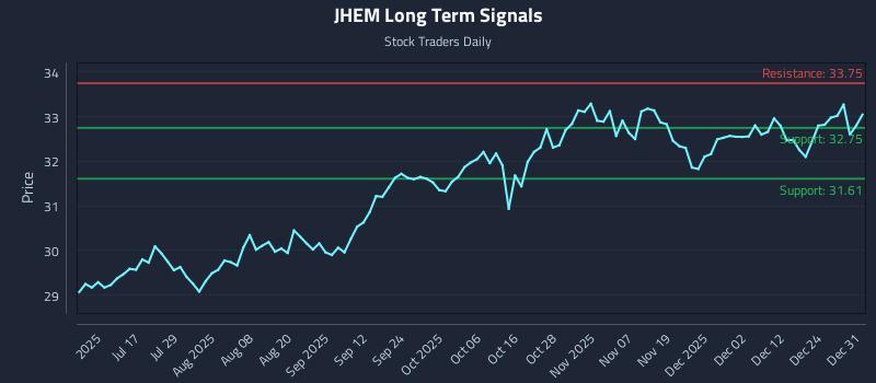 JHEM Long Term Analysis for January 1 2026 JHEM Long Term Analysis for January 1 2026