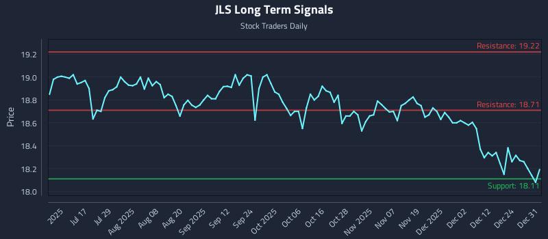 JLS Long Term Analysis for January 1 2026 JLS Long Term Analysis for January 1 2026